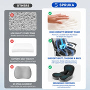 Sitelora ComfortBase